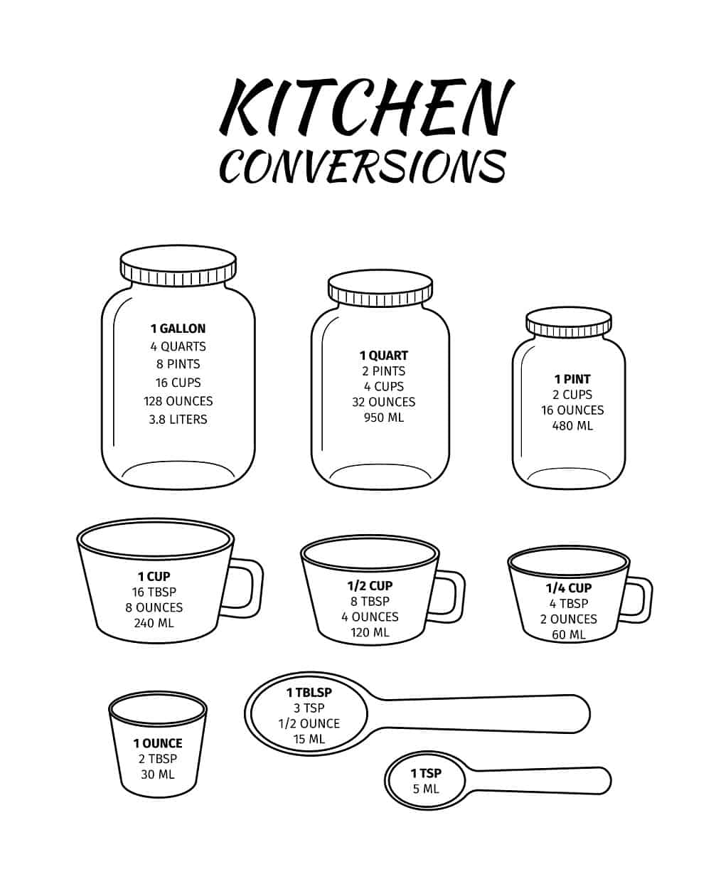 Kitchen conversions chart new